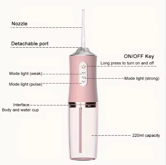 Dental Water Floss
